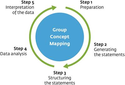 Digital transformation and middle managers’ leadership skills and behavior: a group concept mapping approach
